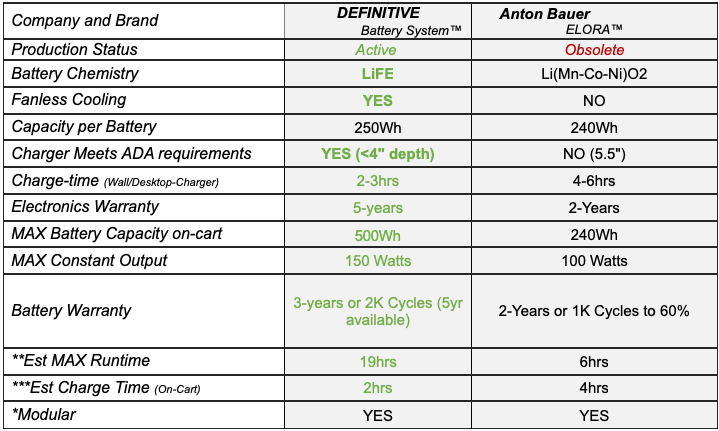 chart