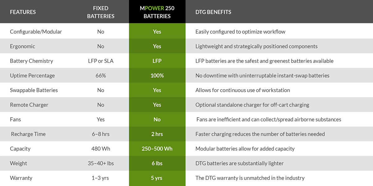 Battery comparison chart